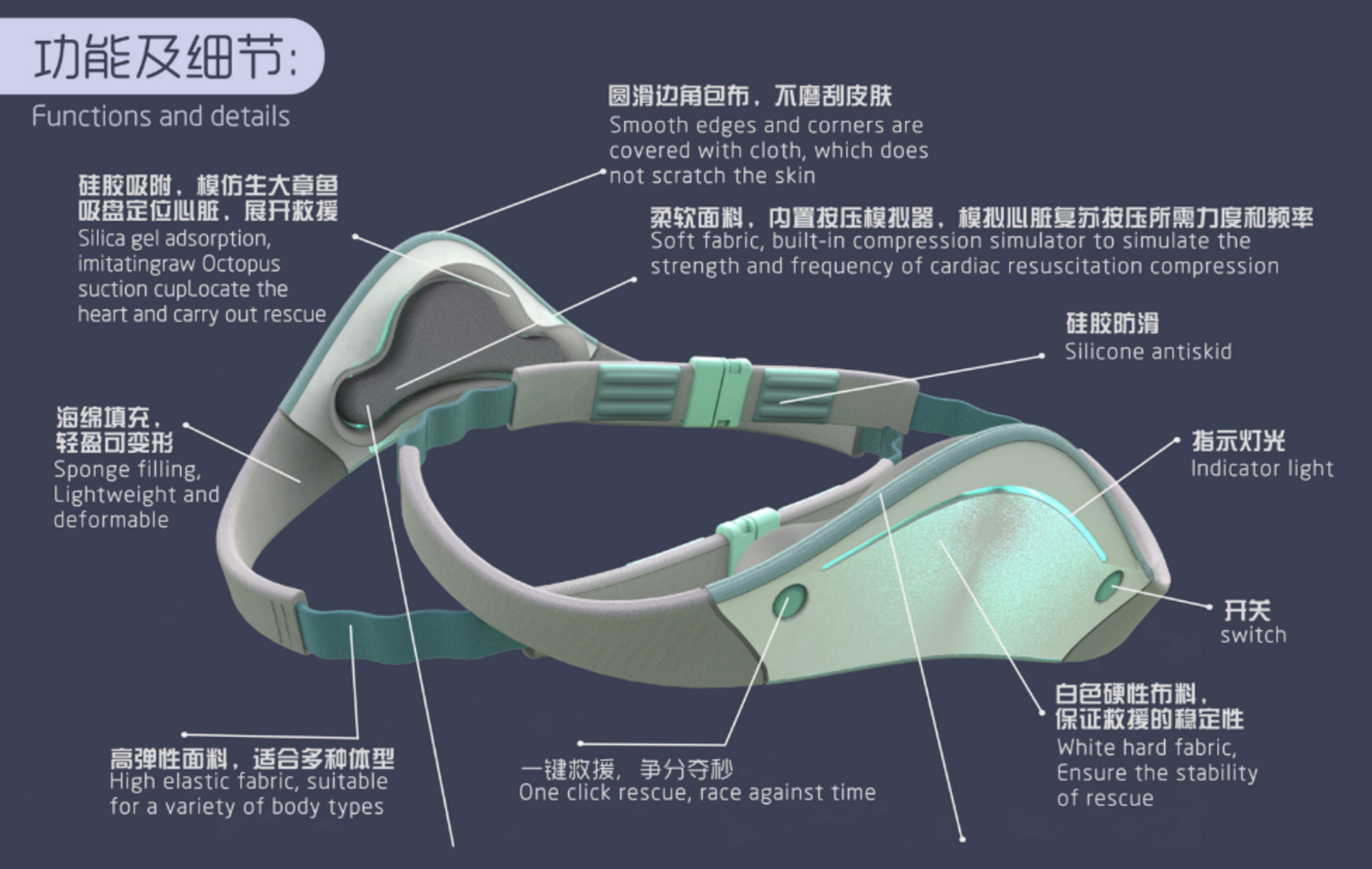 Intelligent Self help First Aid Vest