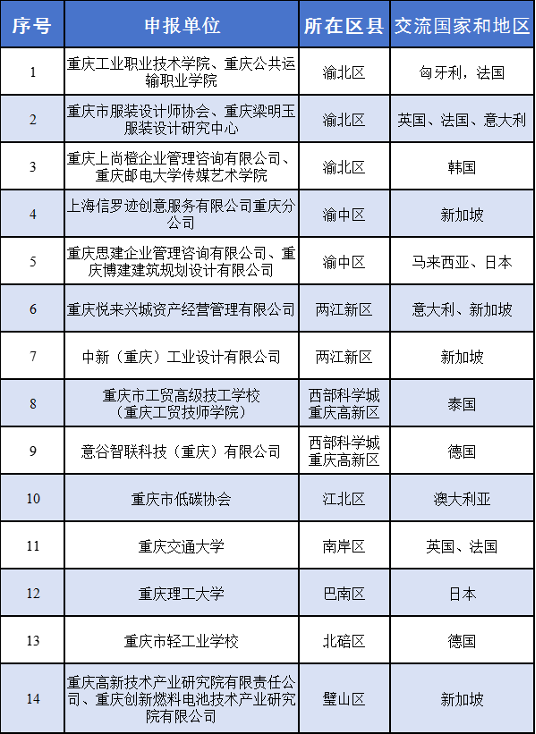 List